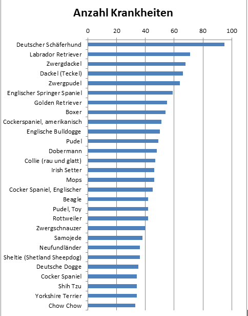 Krankheitsanzahl1