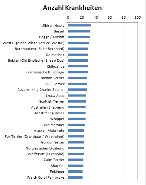Krankheitsanzahl2